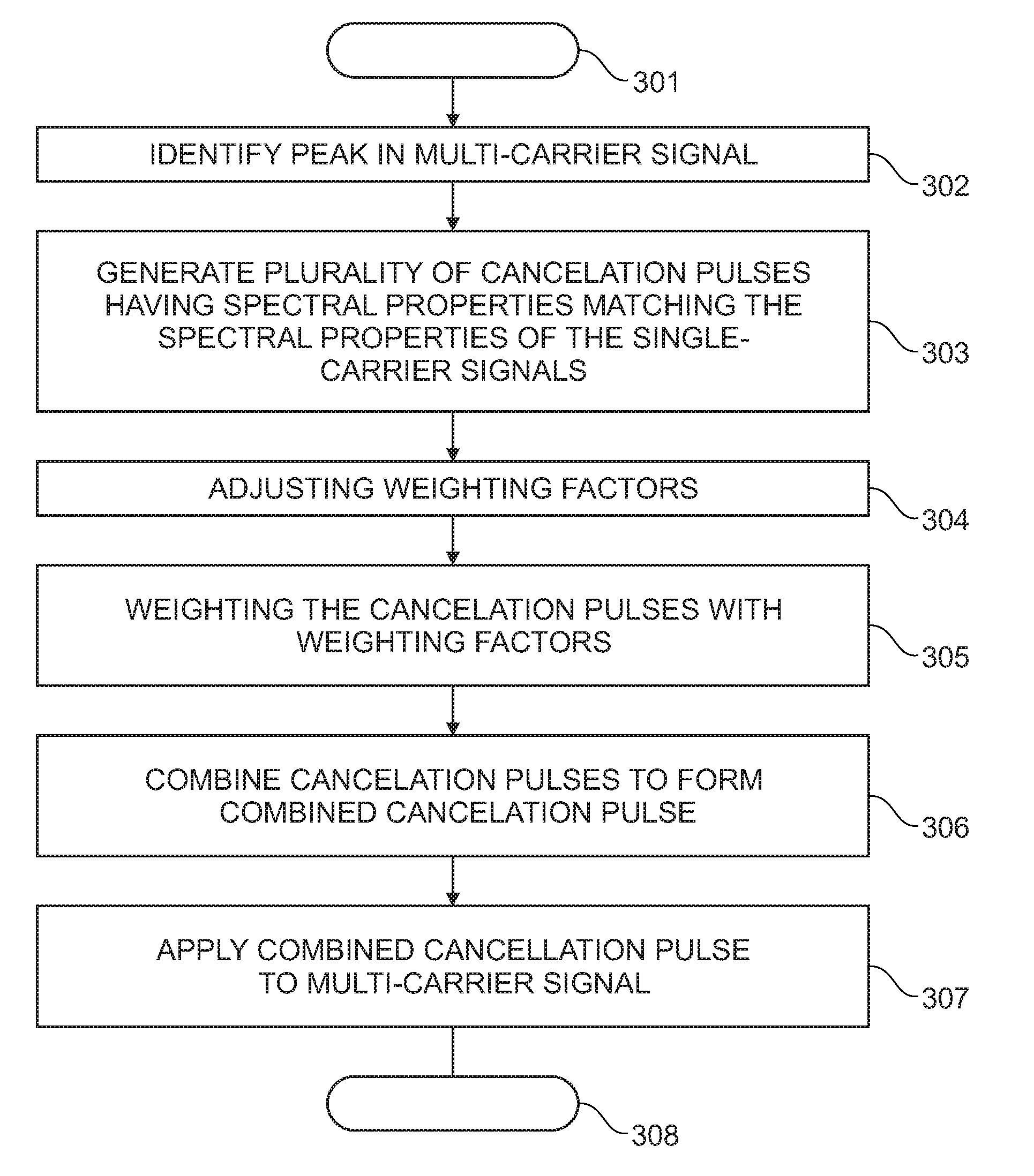 Crest factor reduction for a multicarrier-signal with spectrally shaped single-carrier cancelation pulses