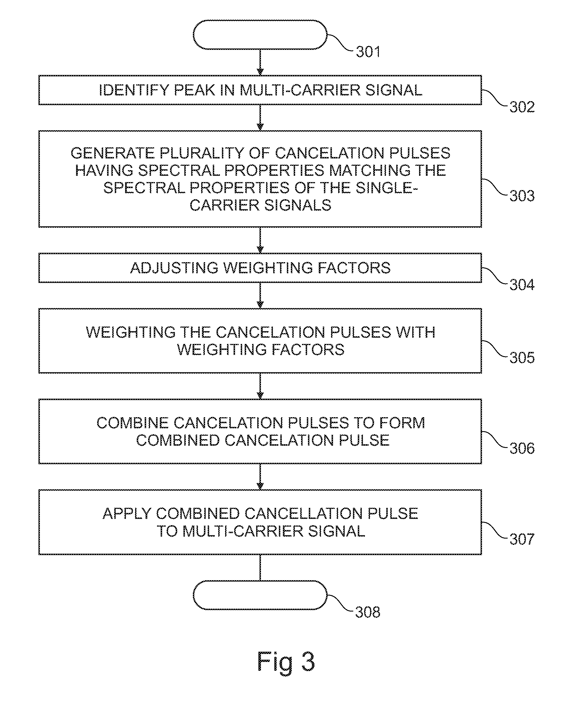 Crest factor reduction for a multicarrier-signal with spectrally shaped single-carrier cancelation pulses