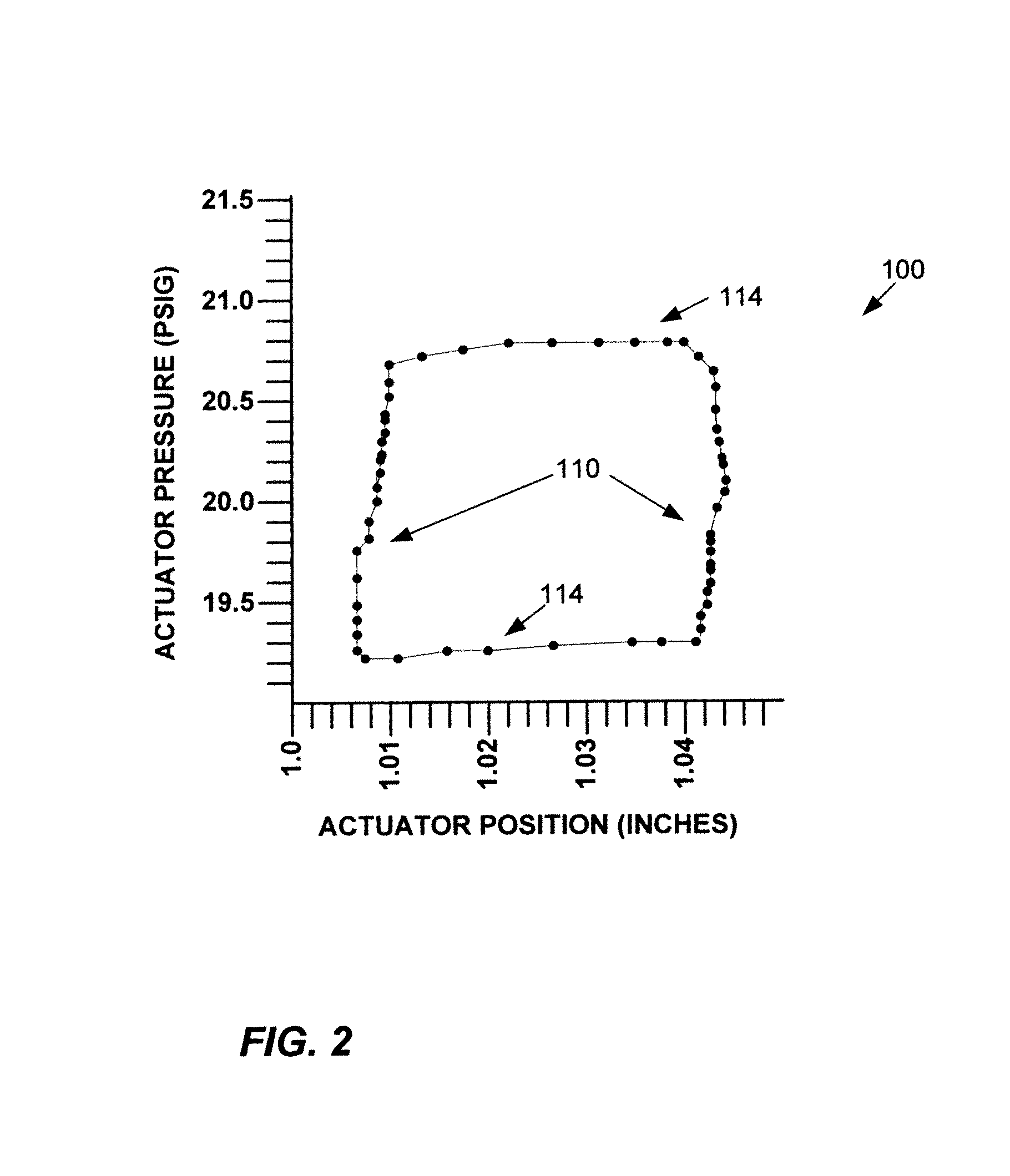 Estimation of process control parameters over predefined travel segments