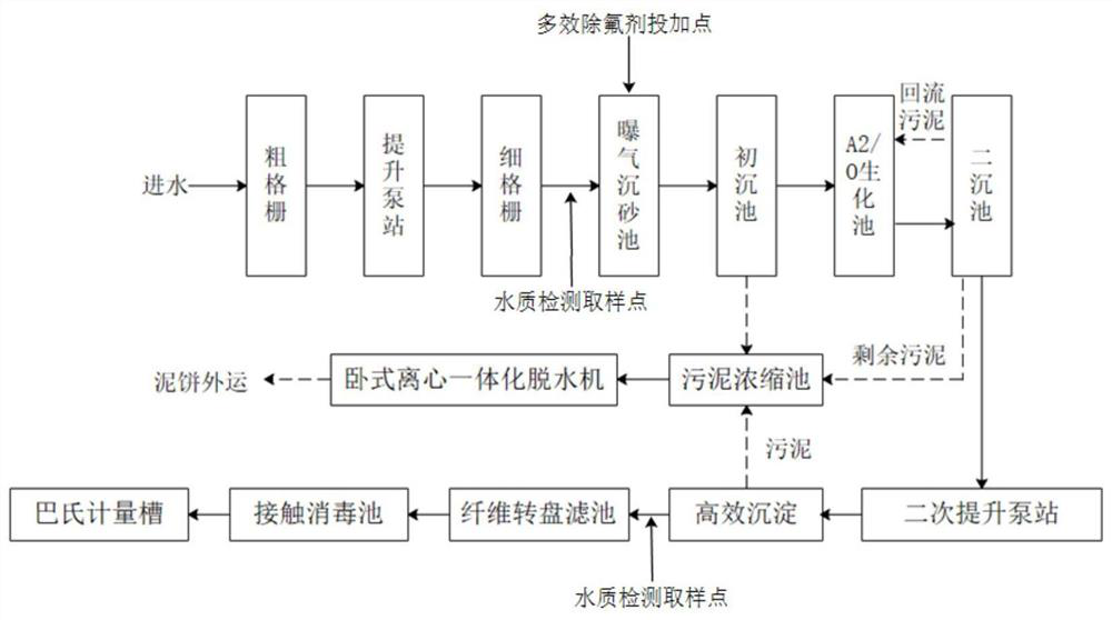 Multi-effect defluorination agent as well as preparation method and application thereof