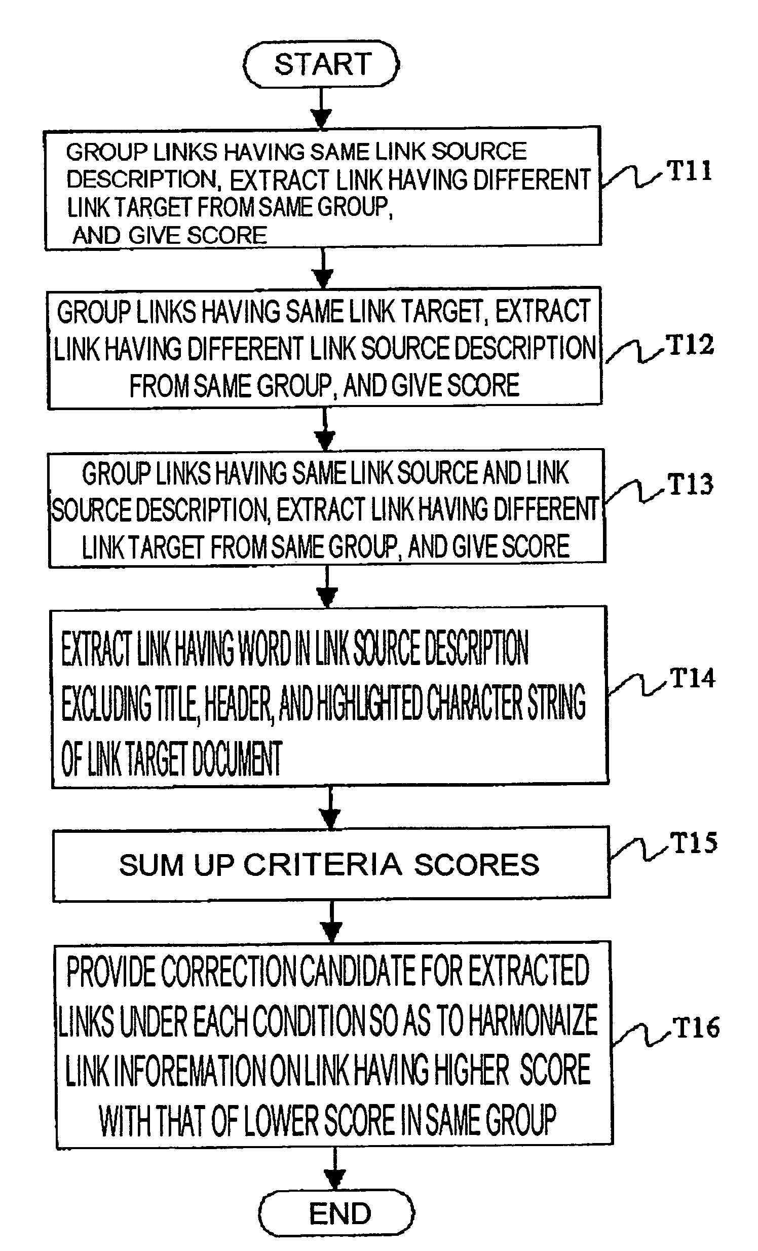 Apparatus, method, and computer program product for checking hypertext