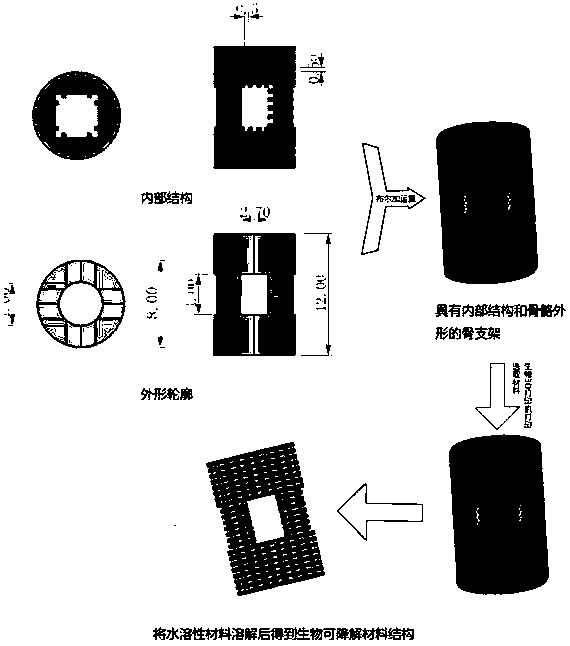 Method and device for structural design