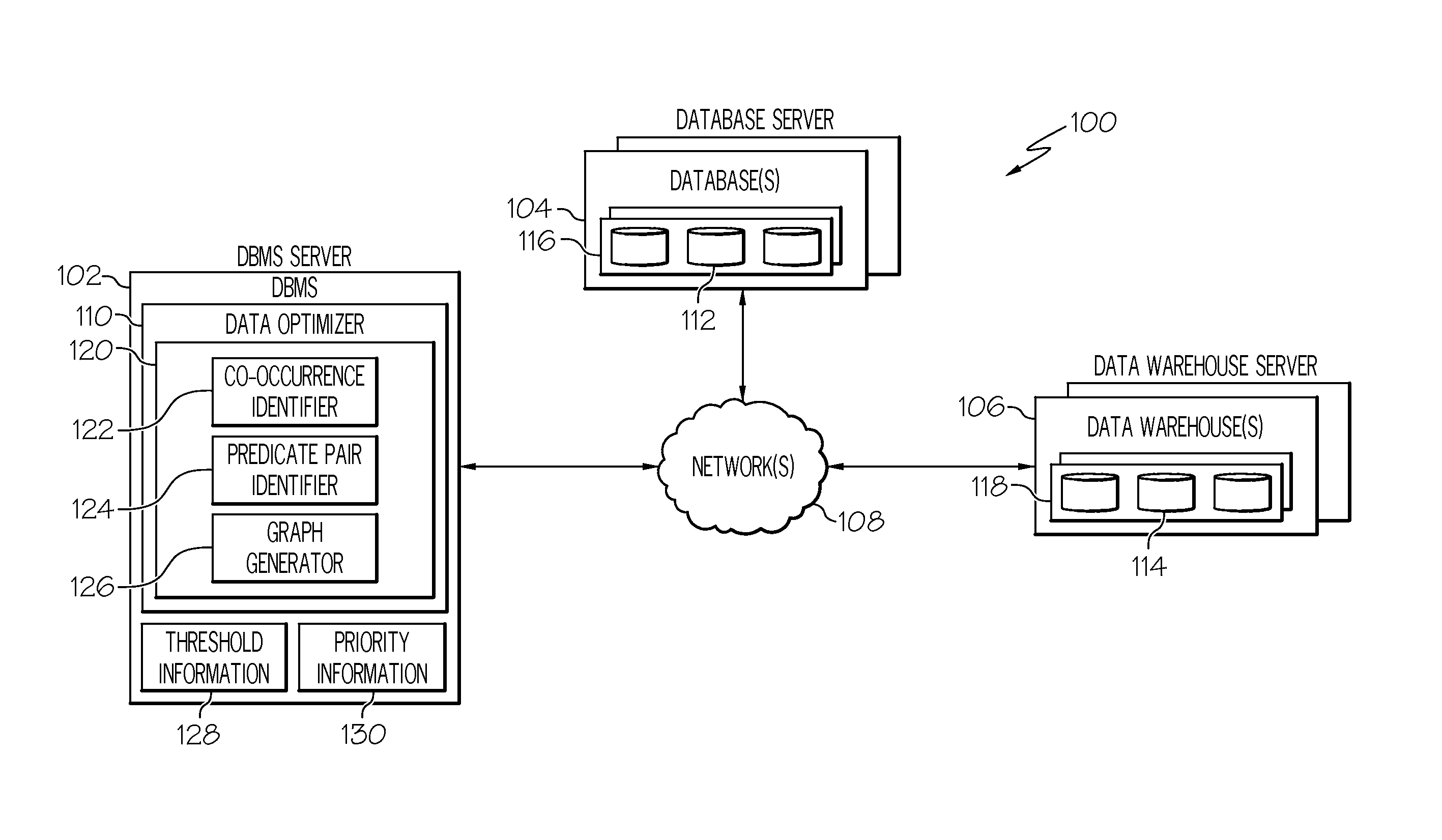 Optimizing sparse schema-less data in relational stores