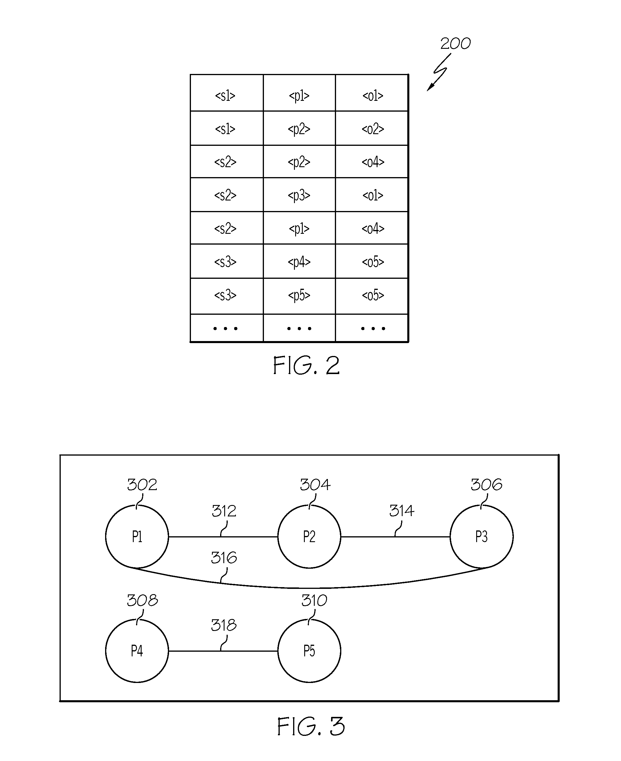 Optimizing sparse schema-less data in relational stores