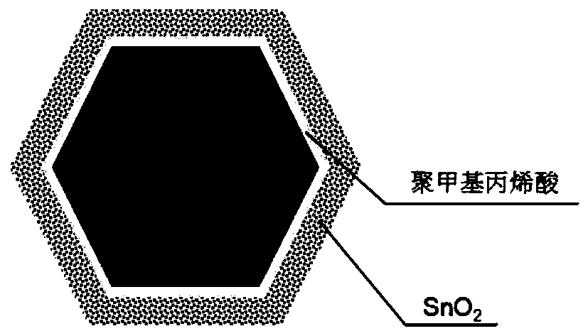 A zinc oxide negative electrode material for a zinc-air battery and a preparation method thereof