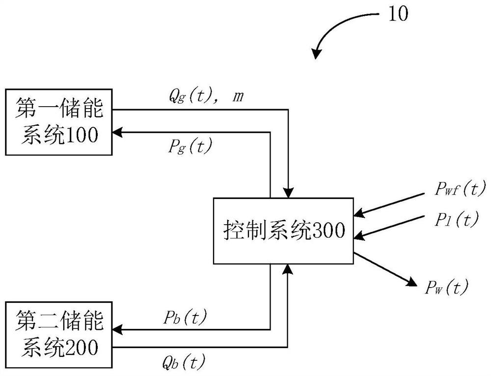 Hybrid energy storage system, its power control method, and storage medium