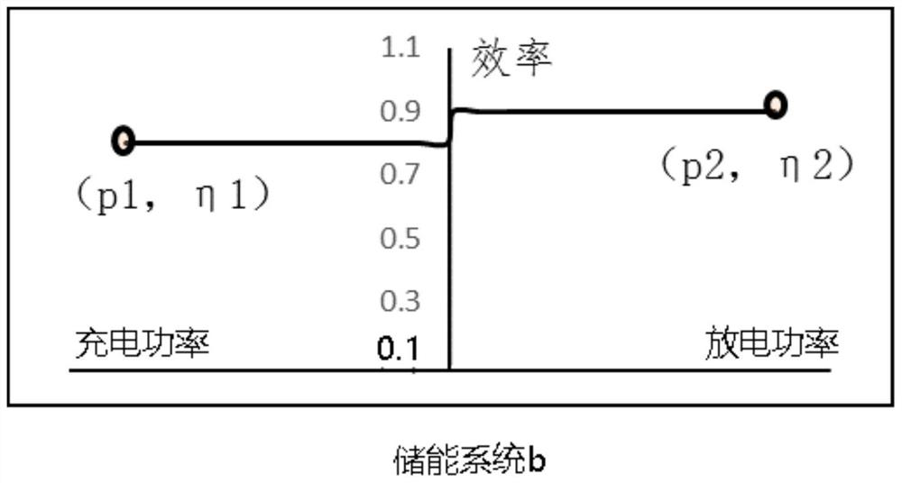 Hybrid energy storage system, its power control method, and storage medium