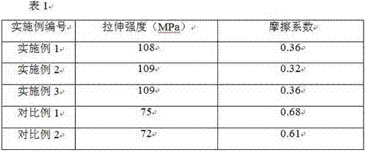 Macromolecular material based on modified montmorillonite clay and preparation method thereof