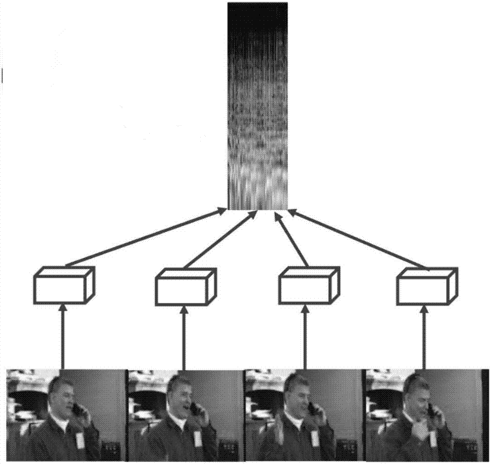 Video attribute representation learning method and method for automatically generating video text description