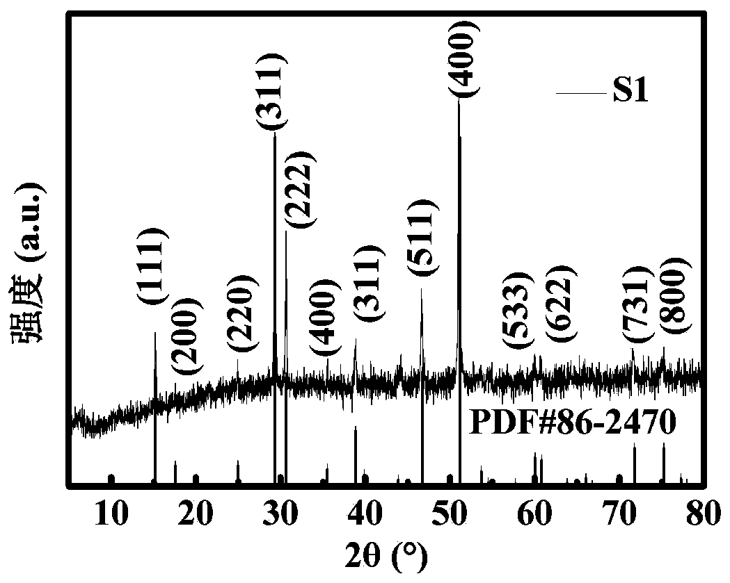 Preparation method of Fe5Ni4S8 hydrogen evolution electro-catalytic material