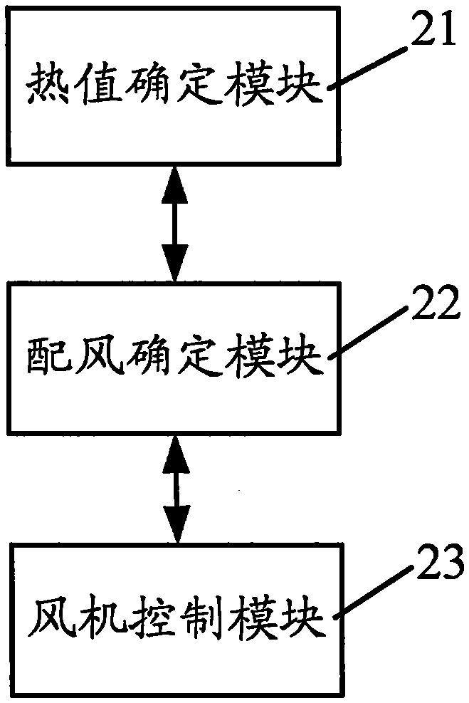 An automatic control method and device for a lime kiln