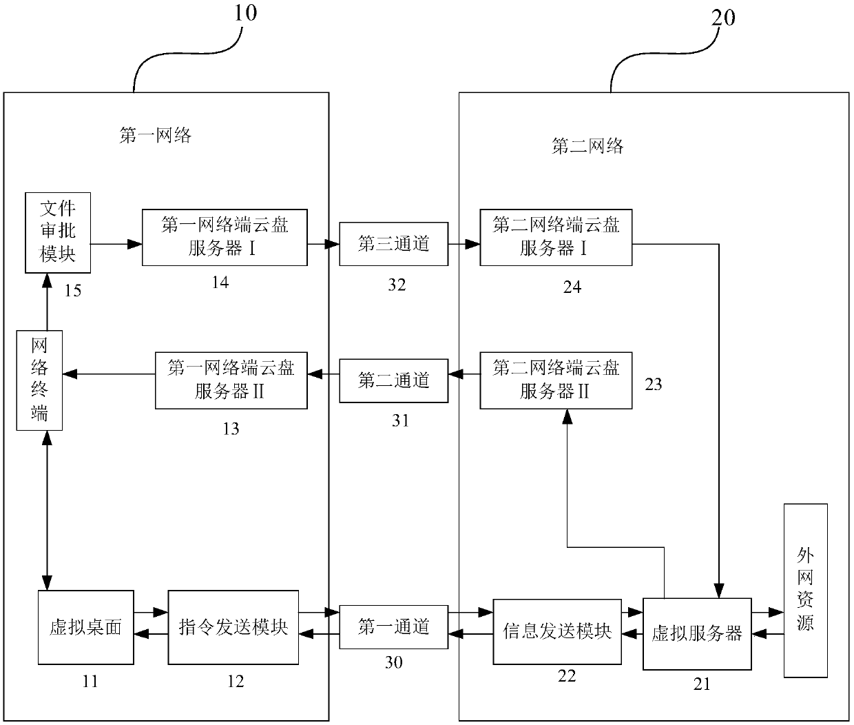 Internetwork data access method and system based on safety isolation