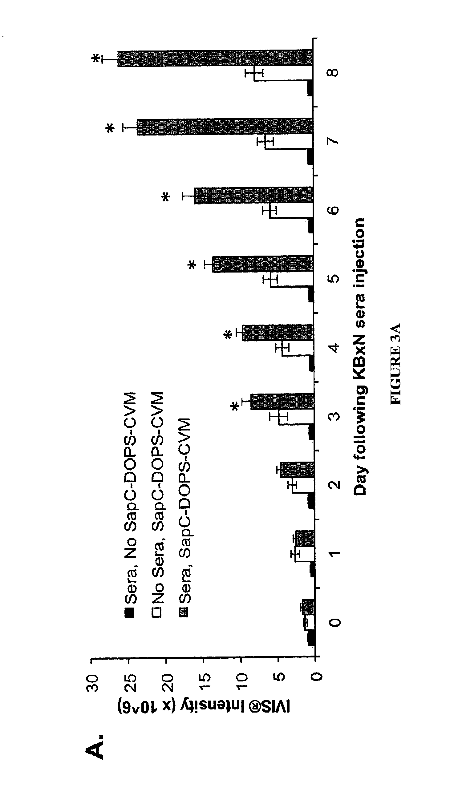 Method for imaging a site of arthritis in an animal