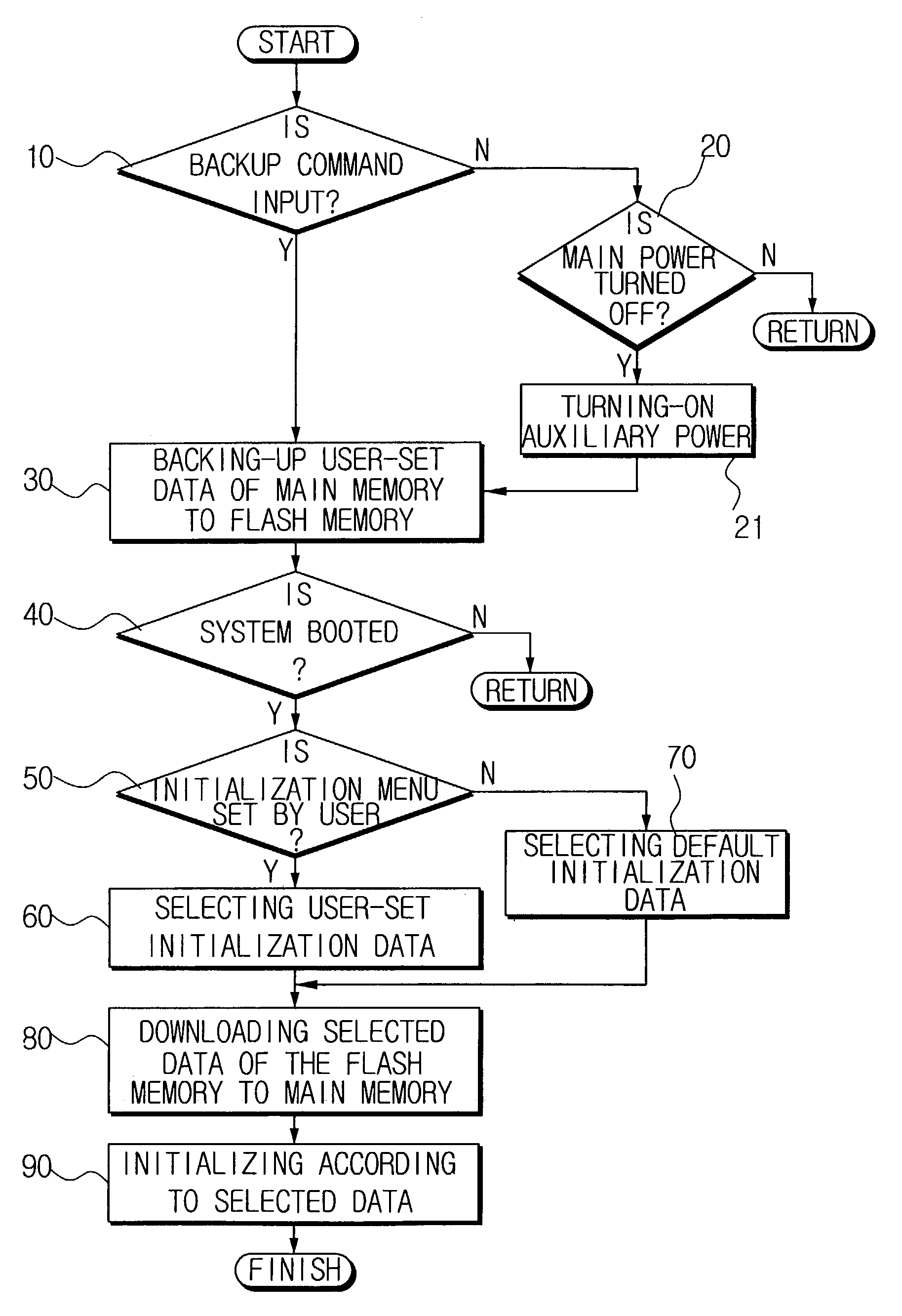 Apparatus and method of controlling information process system of mobile terminal apparatus using flash memory