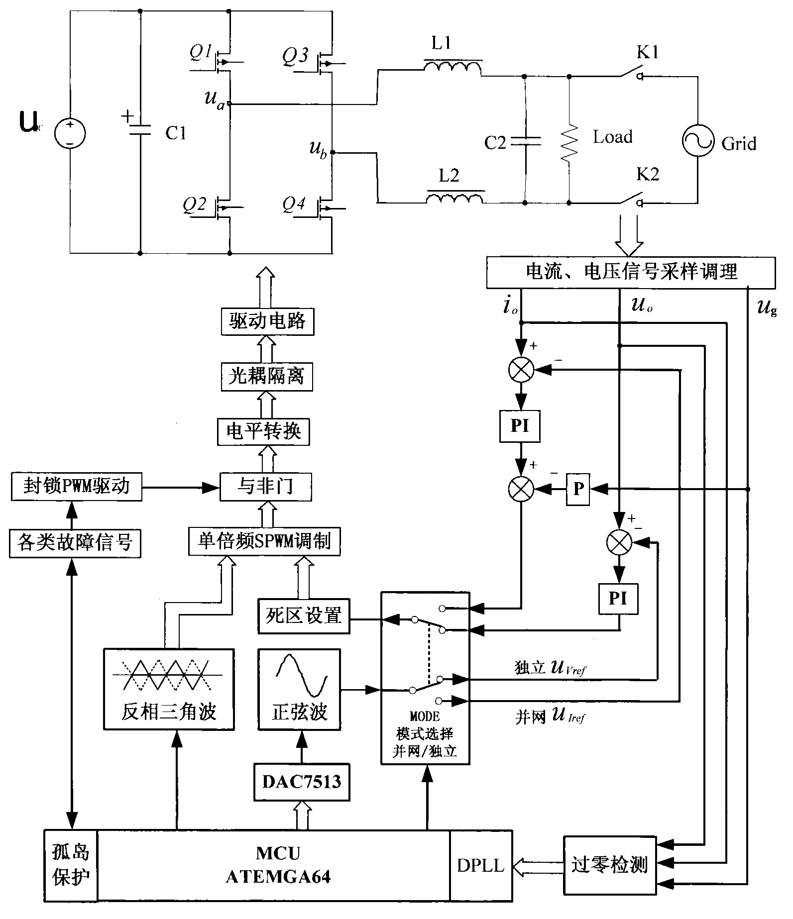 Control circuit for stand-alone /grid-connected dual-mode inverter and switching technology thereof