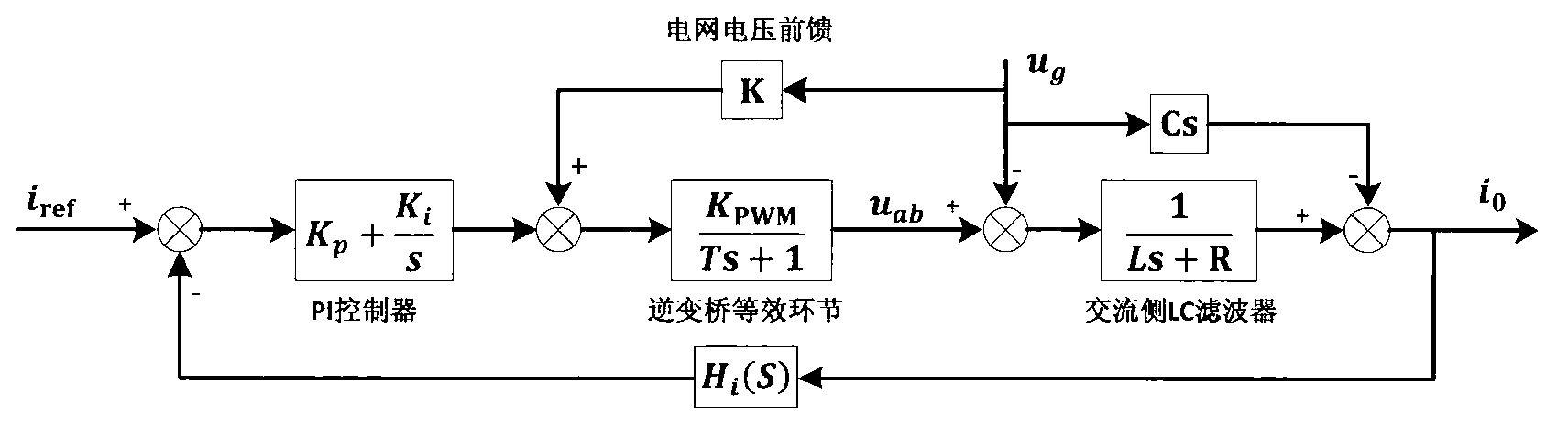 Control circuit for stand-alone /grid-connected dual-mode inverter and switching technology thereof