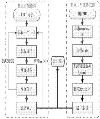 Microblog user interest recognizing method based on text mining