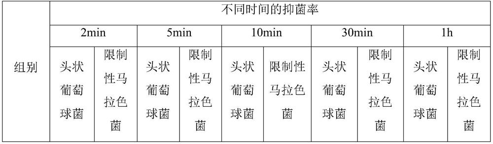 Anti-dandruff composition containing ginger granules and application of anti-dandruff composition