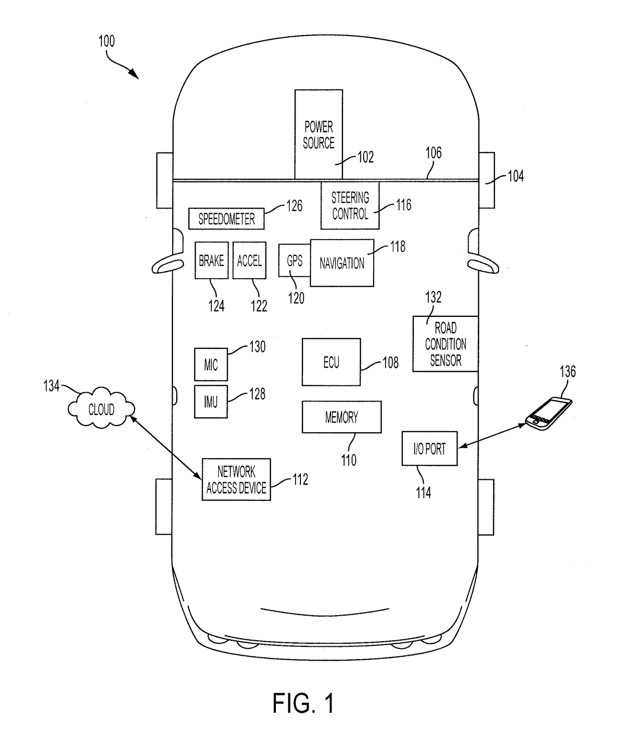 Systems and methods for advanced resting time suggestion