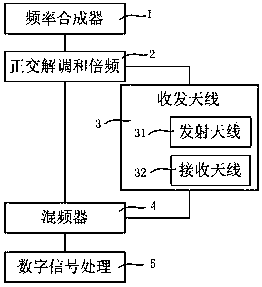 Radar-based bird flock monitoring method