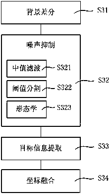 Radar-based bird flock monitoring method