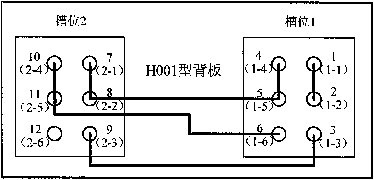 Backplane test method