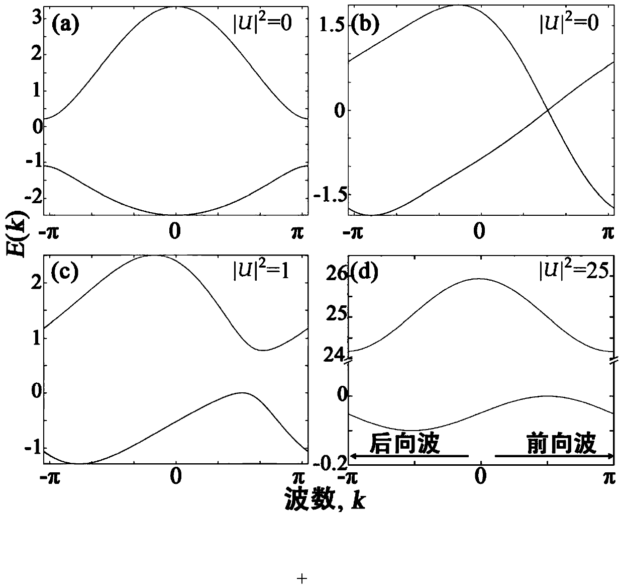 Single-input multiple-output optical switch based on nonlinear photonic lattice