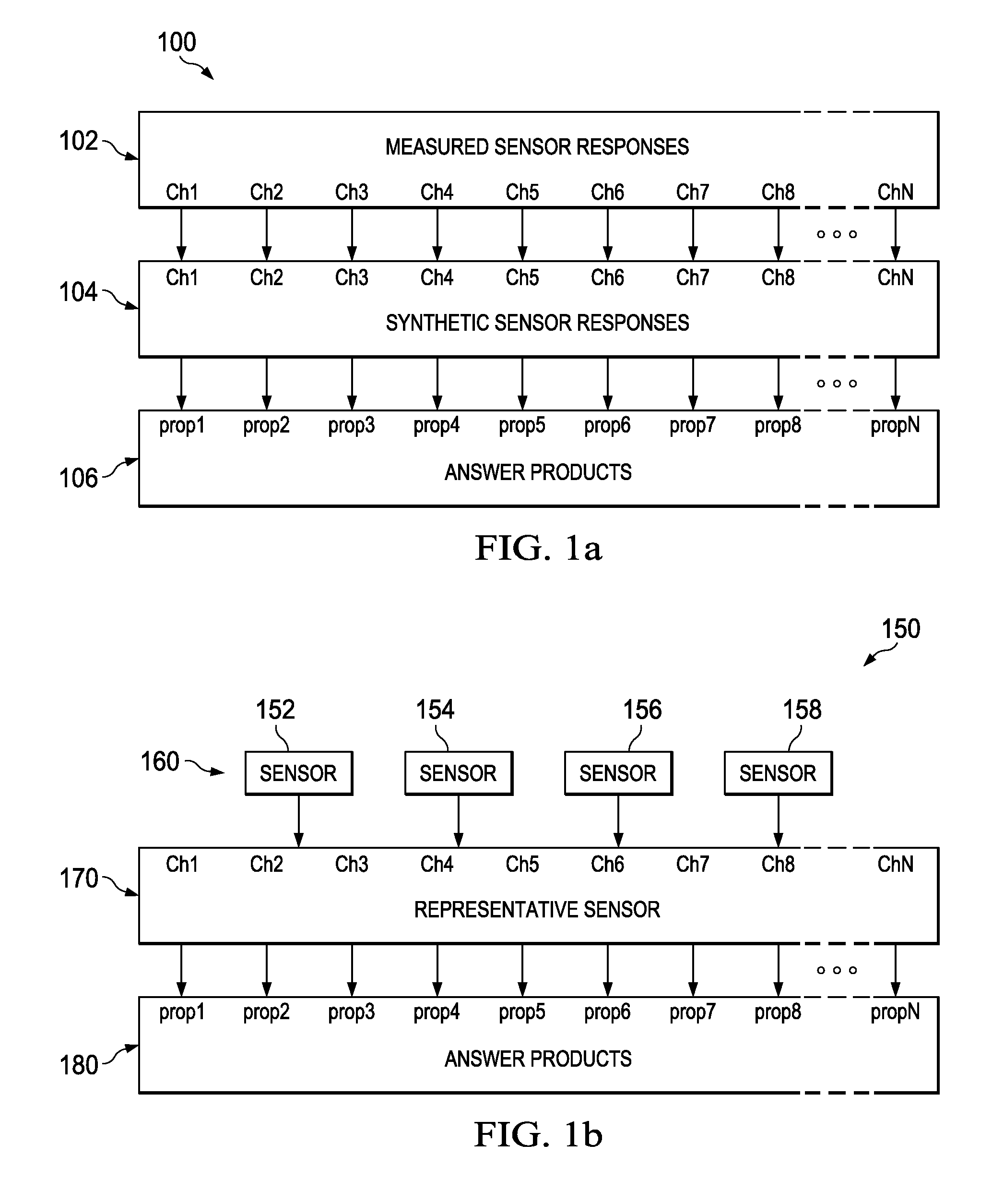 Cross-Sensor Standardization