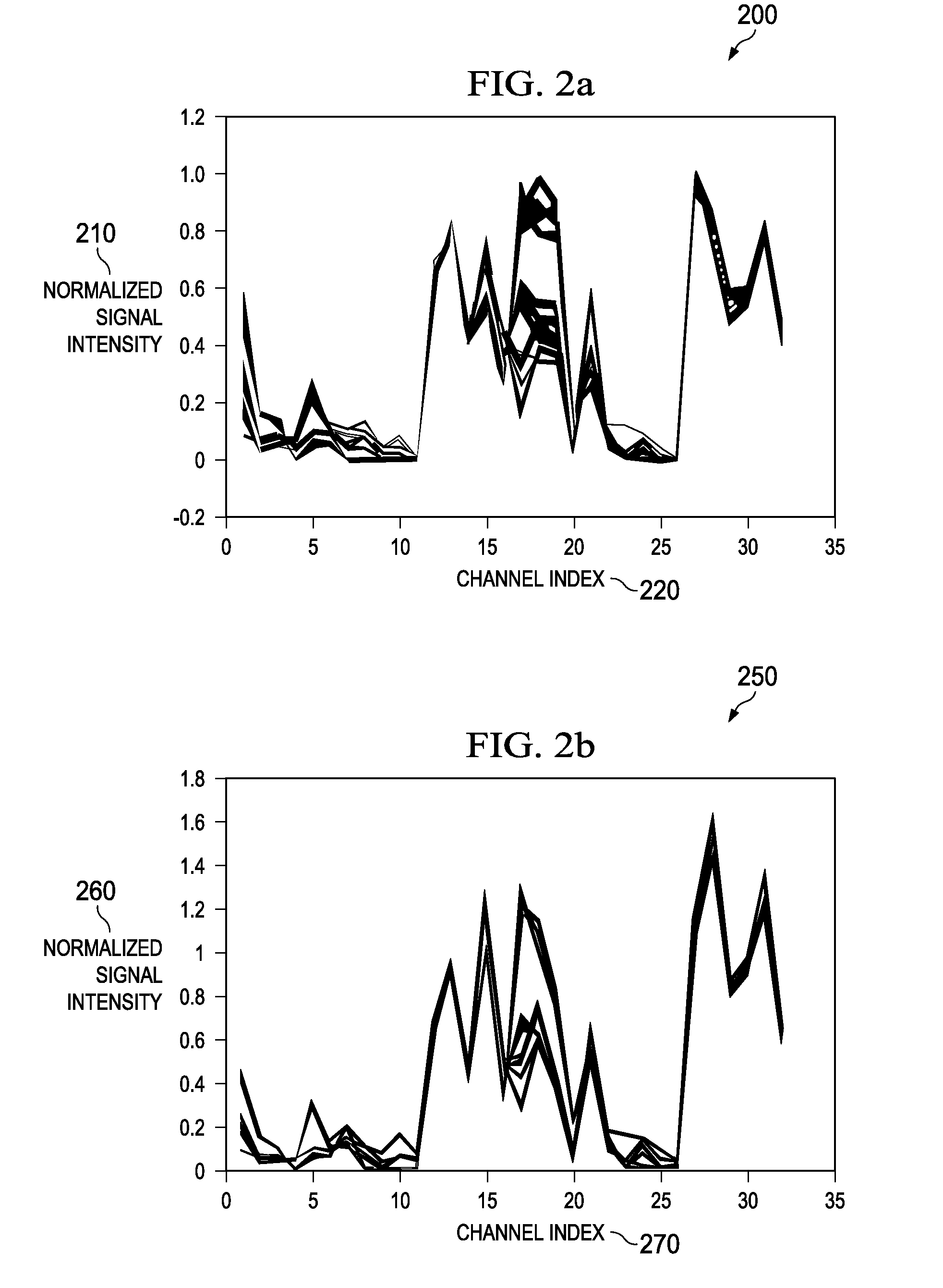 Cross-Sensor Standardization