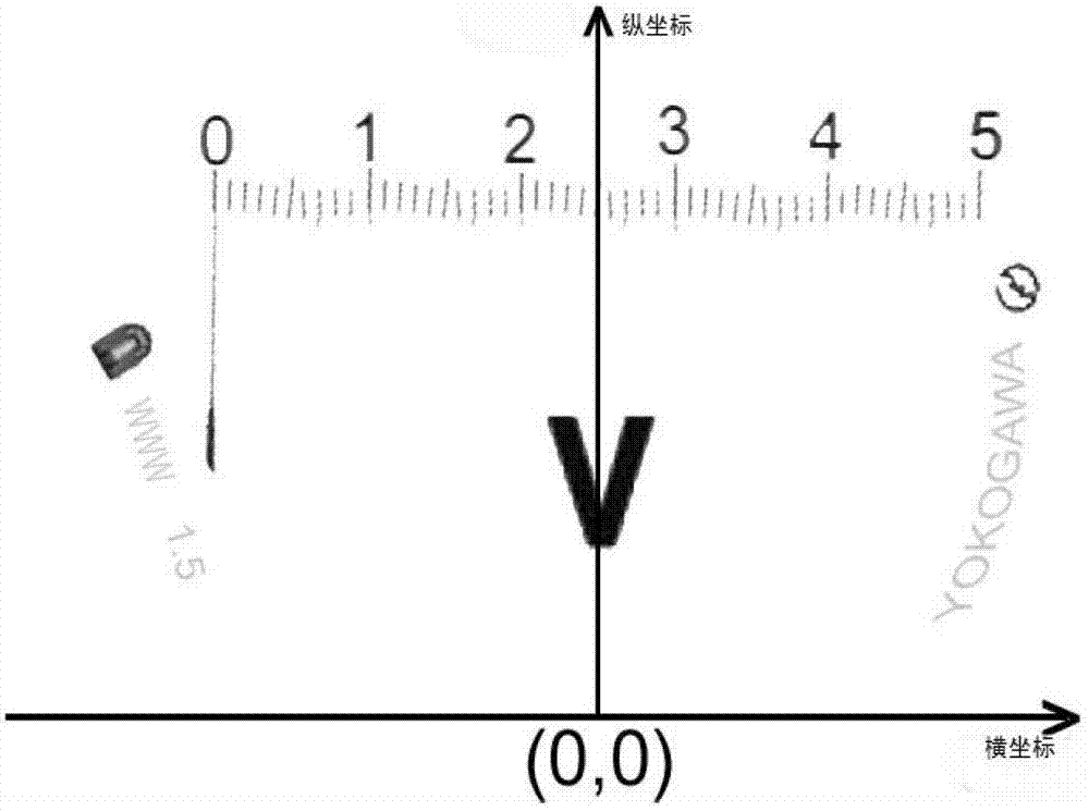 Indicating value identification method of dial instrument