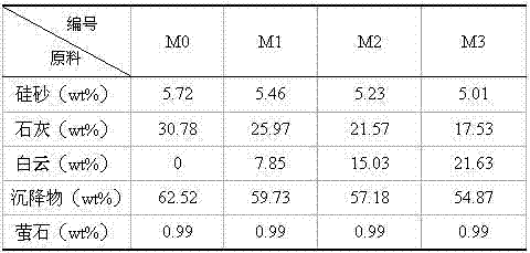 Method for recycling and reusing solid waste and glass prepared by using solid waste as raw material