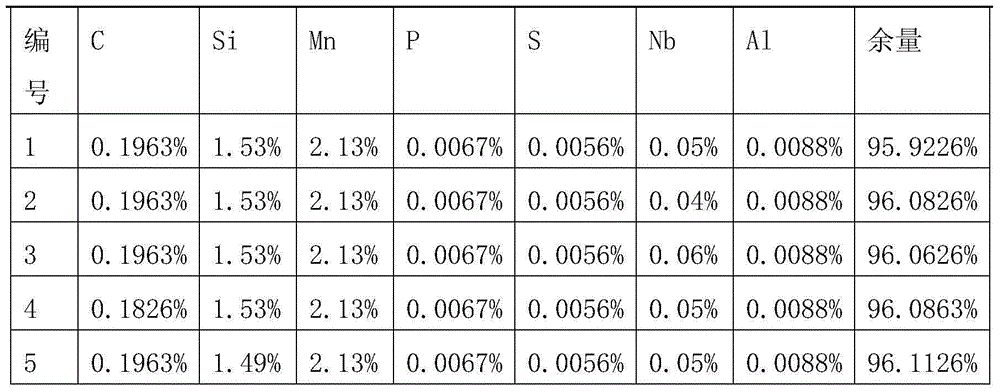 Niobium alloying TAM steel and preparing method thereof