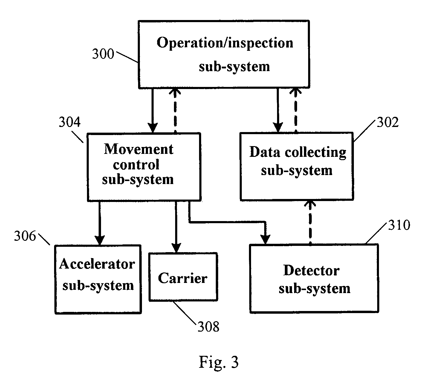 Cargo security inspection method and system based on spiral scanning