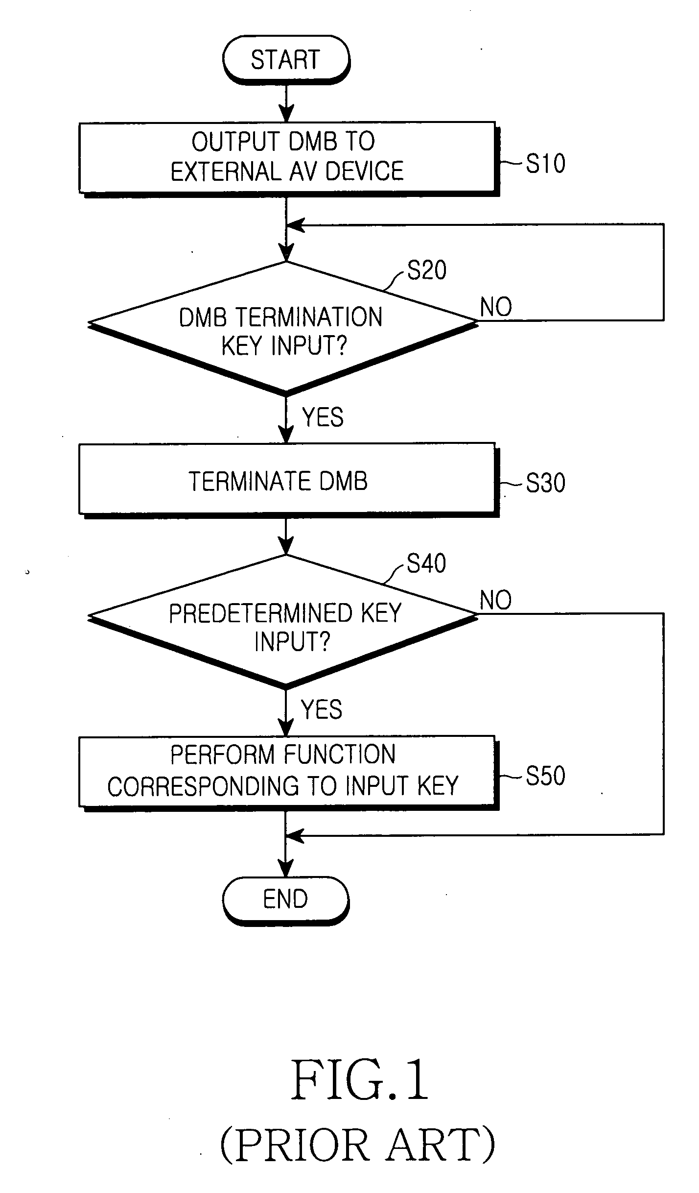 Mobile communication terminal capable of performing other functions while outputting DMB to external AV device