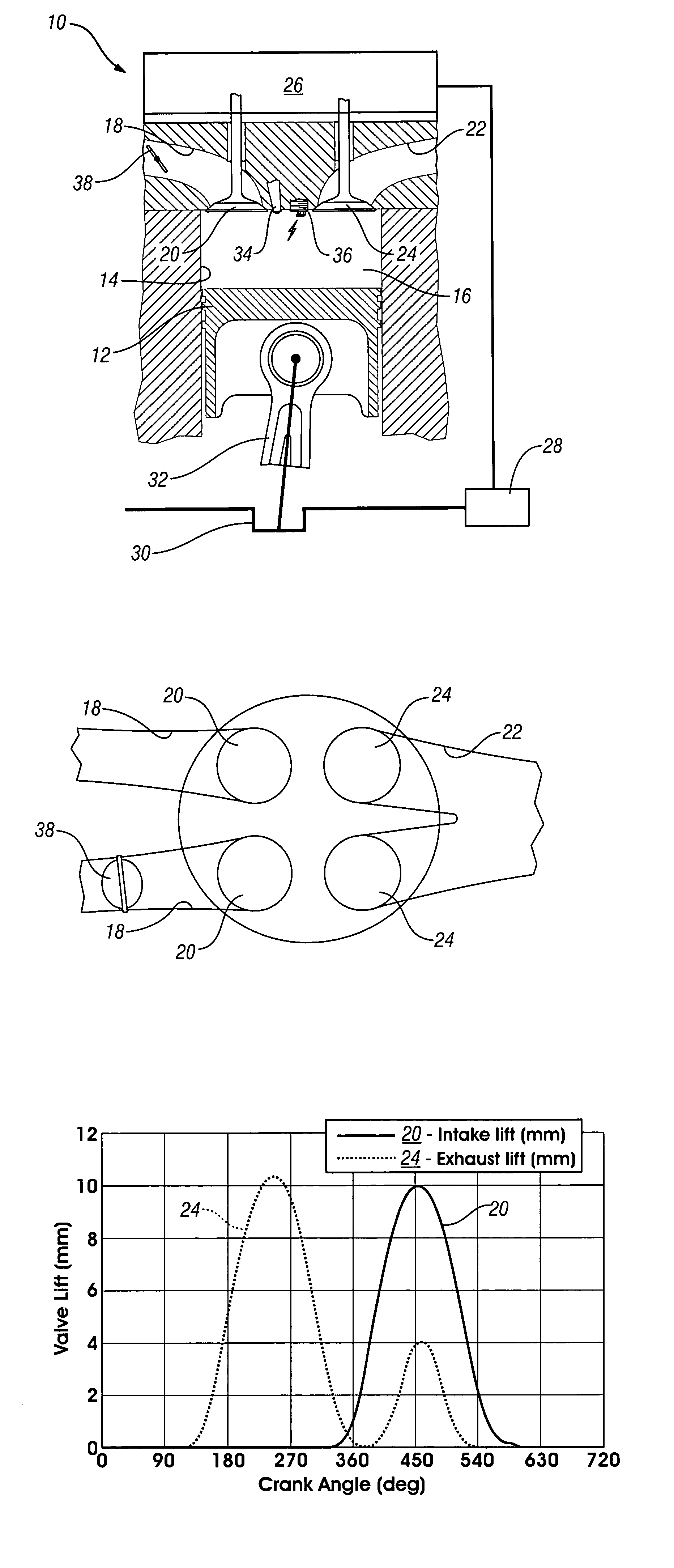 Method for mid load operation of auto-ignition combustion