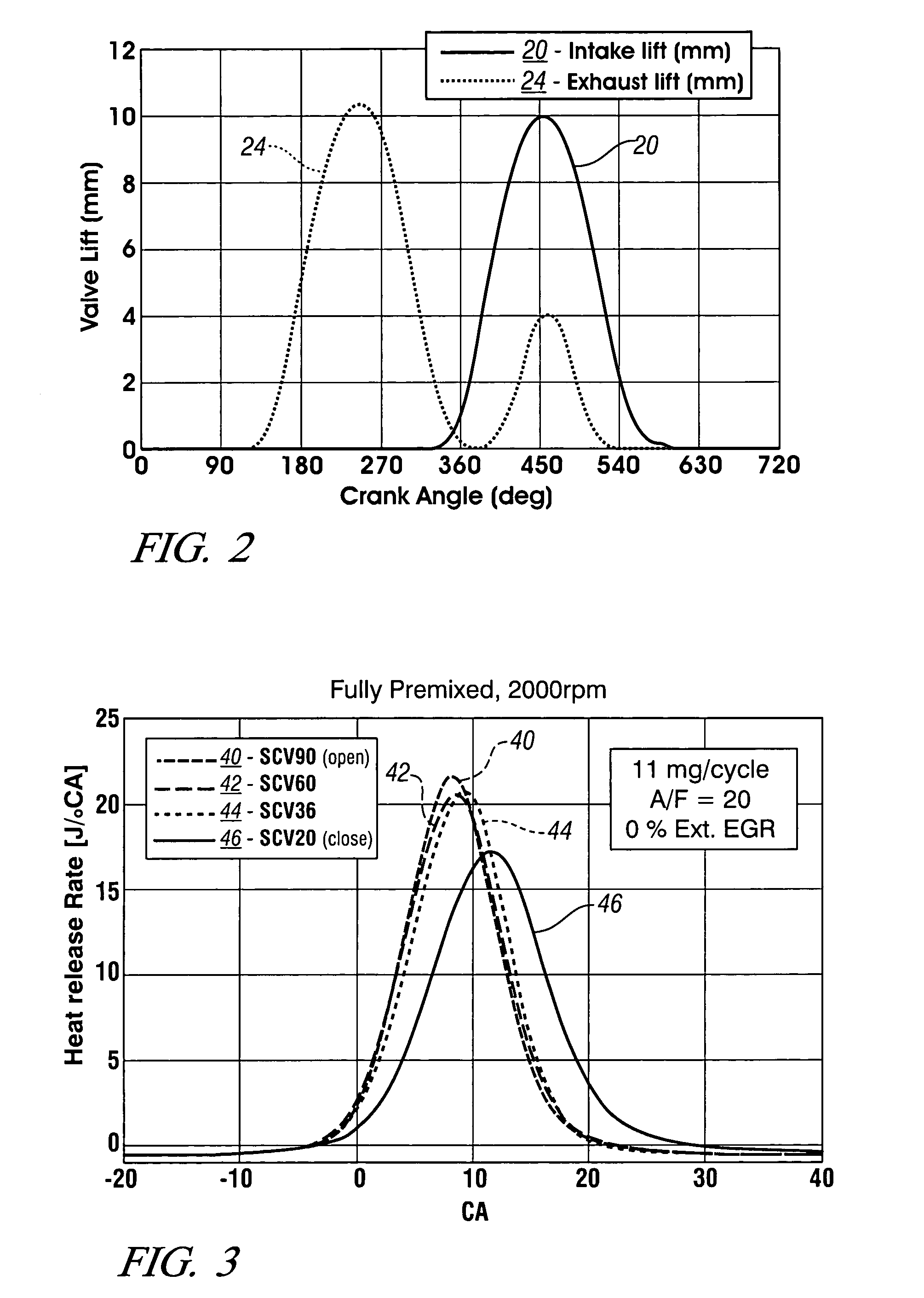 Method for mid load operation of auto-ignition combustion