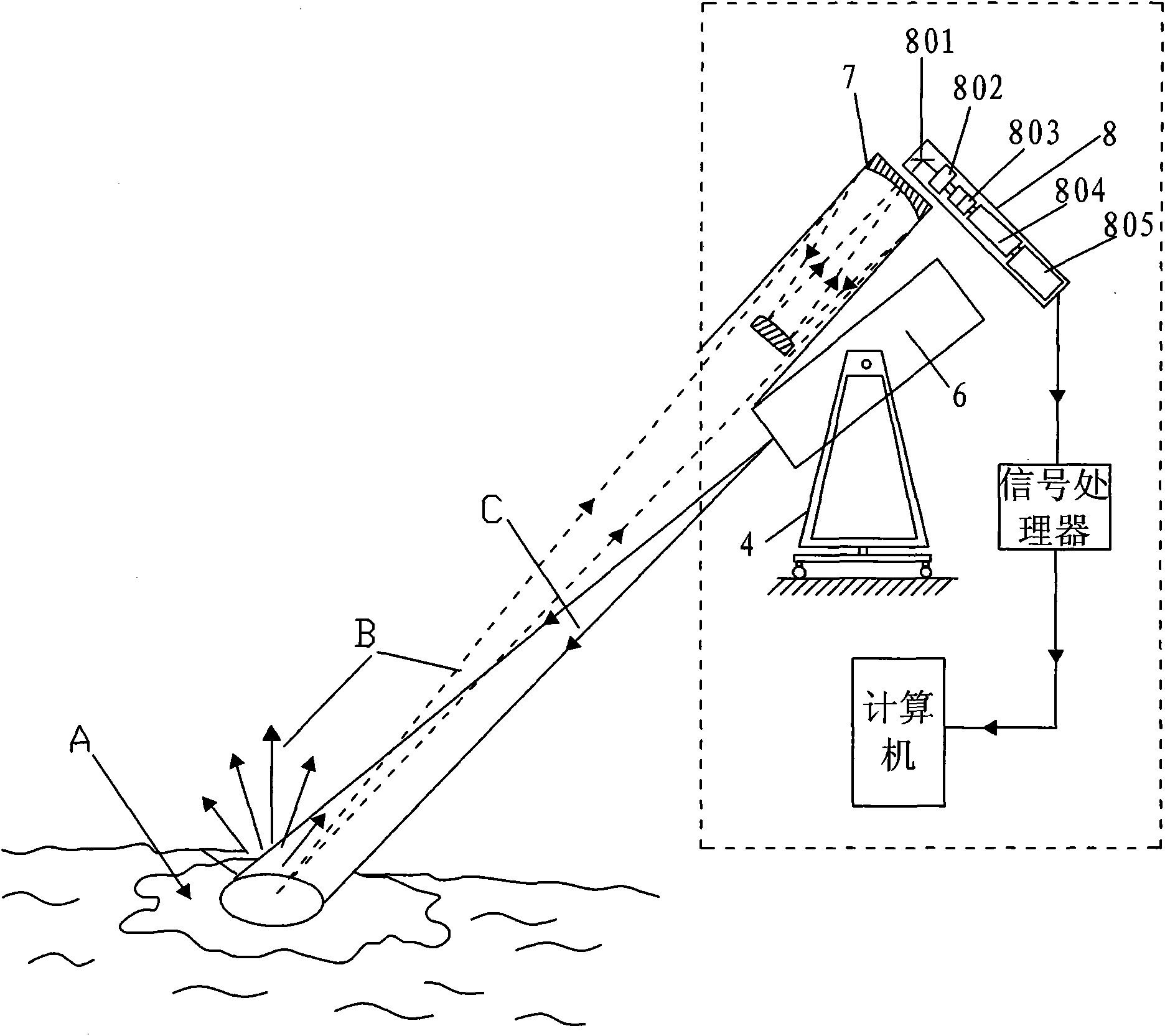 Airborne laser-fluorescence sea oil pollution probing device