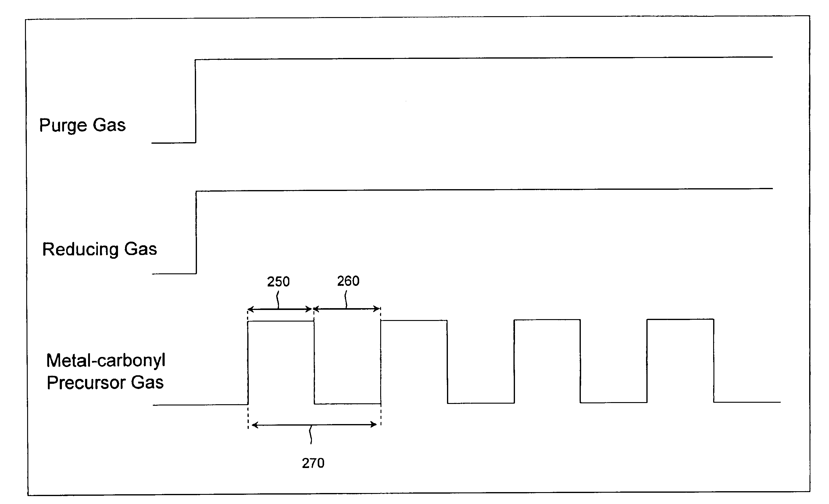 Method of forming a metal layer using an intermittent precursor gas flow process