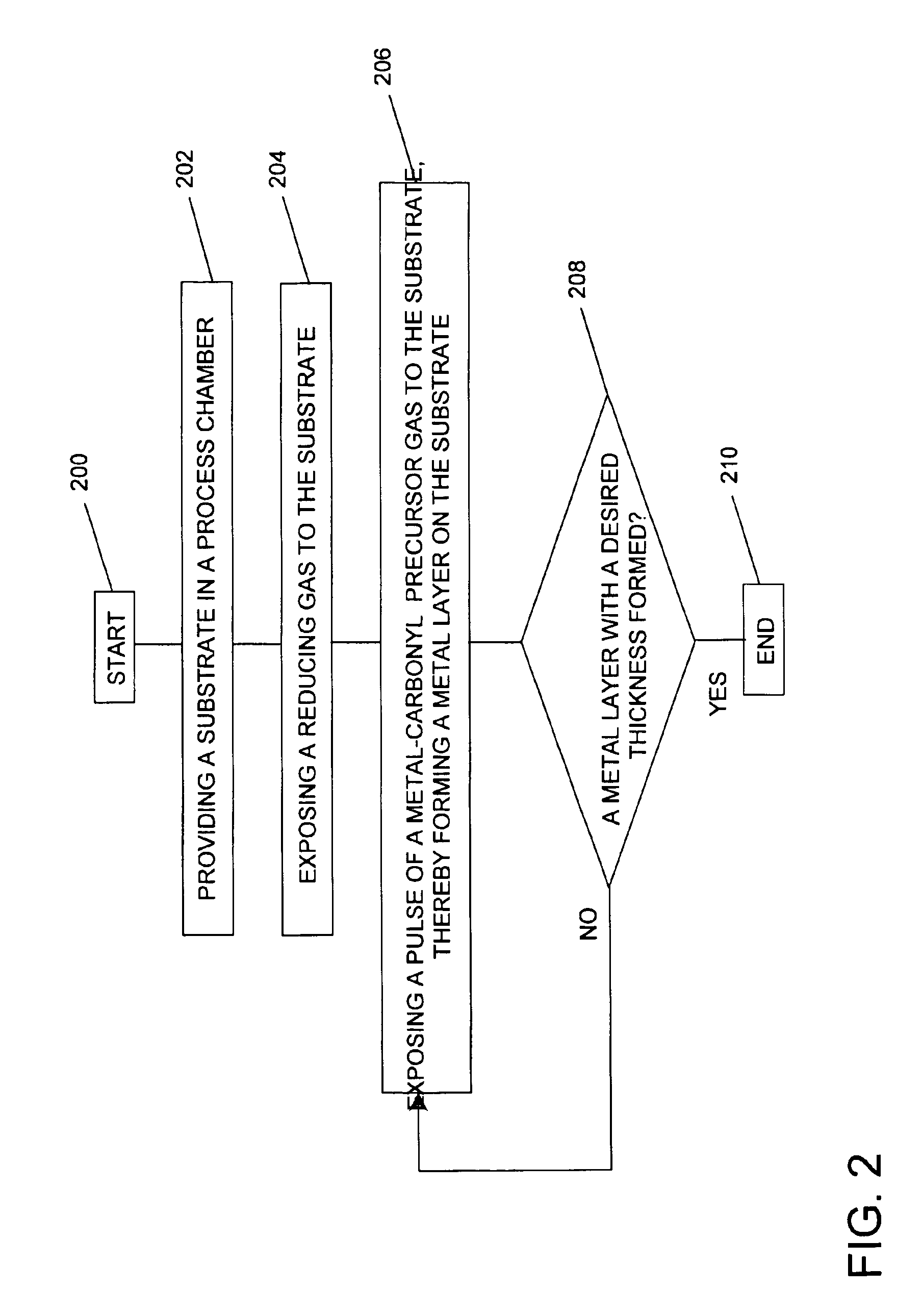 Method of forming a metal layer using an intermittent precursor gas flow process