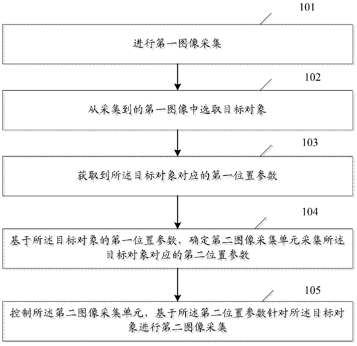 An information processing method and electronic device