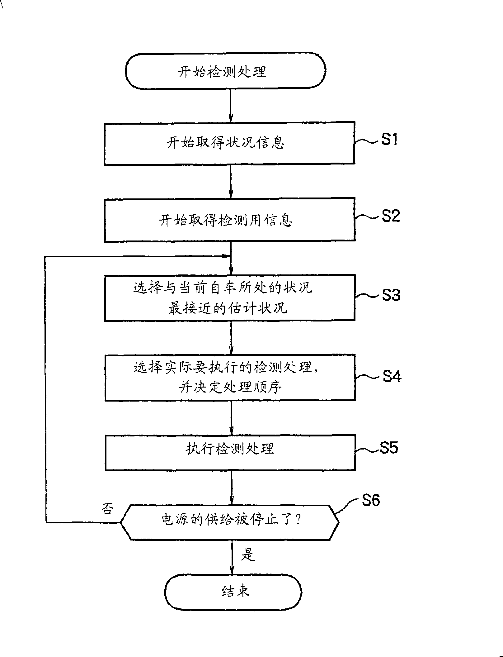 Surroundings detecting device, method and program