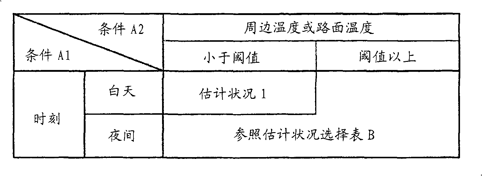 Surroundings detecting device, method and program