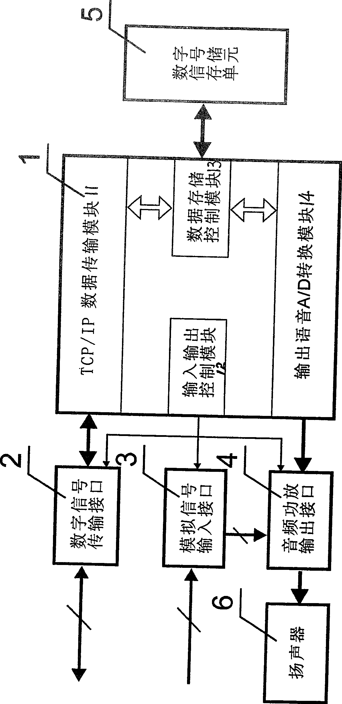 Automatic synthesizing device for network control broadcast