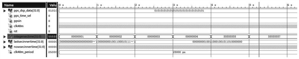 Spaceborne composite data fusion method based on pulse per second