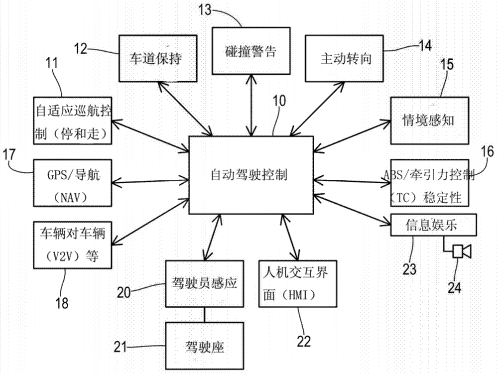 Autonomous vehicle with driver presence and physiological monitoring