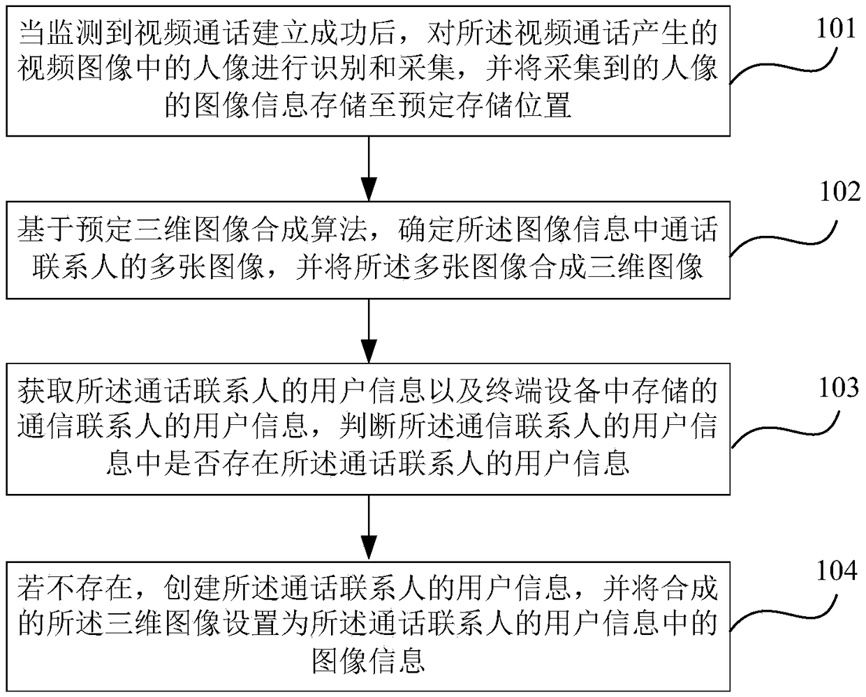 Method and device for generating three-dimensional head images in terminal equipment