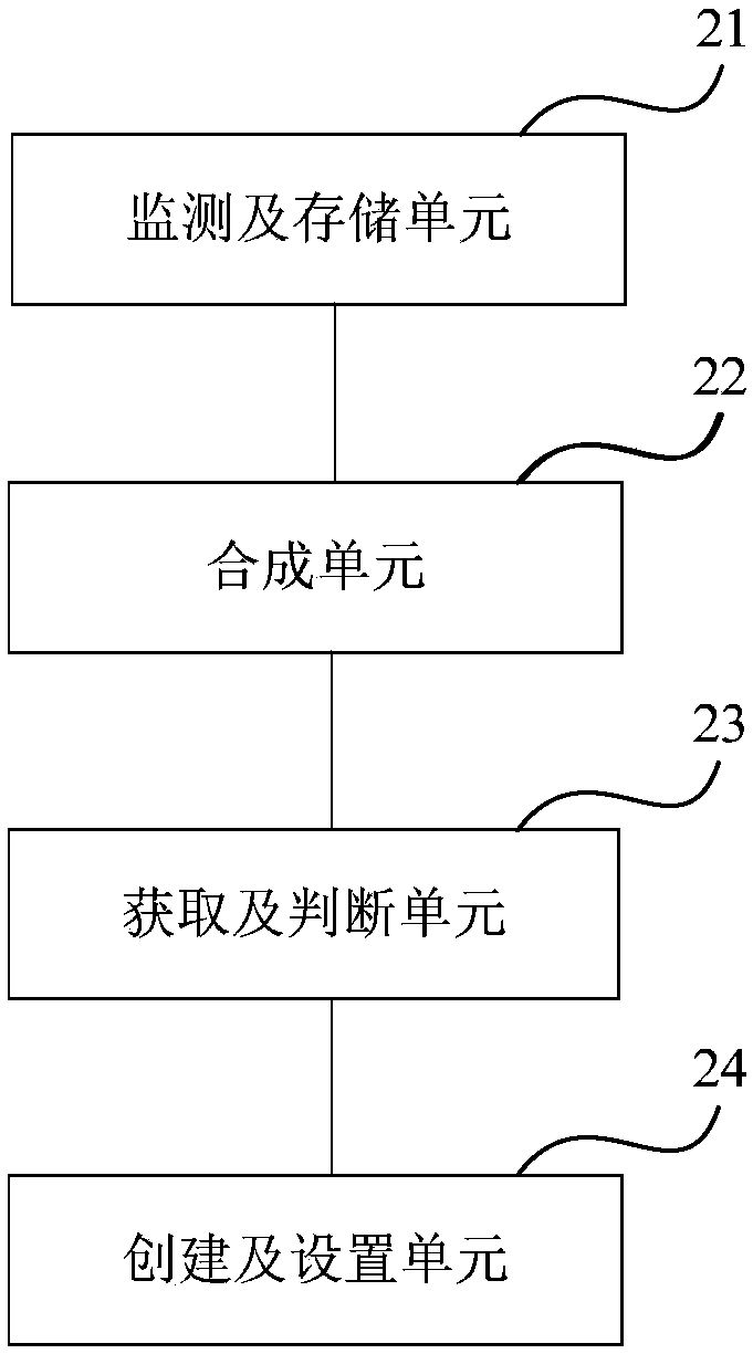 Method and device for generating three-dimensional head images in terminal equipment