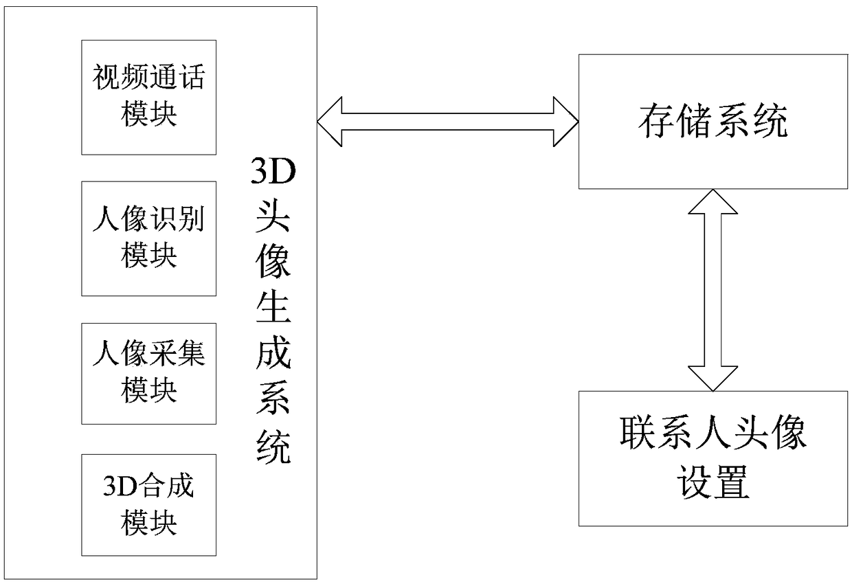 Method and device for generating three-dimensional head images in terminal equipment