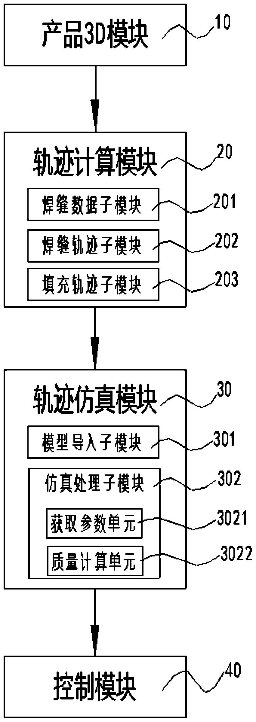 Welding track processing method and system based on 3D scanning and TensorFlow algorithm