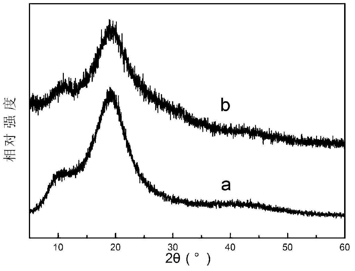 Graphene/layered double hydroxide composite flame retardant and preparation method of polystyrene nanometer flame-retardant composite material